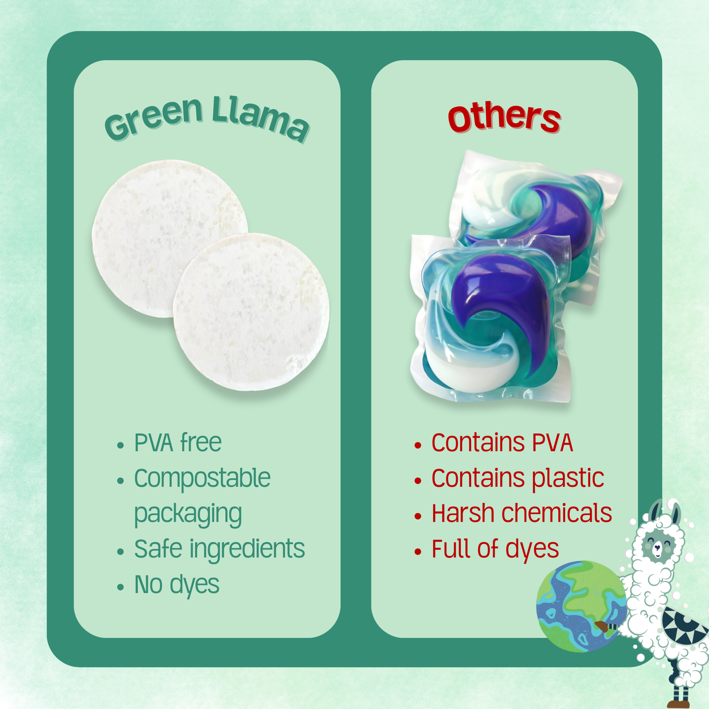 Dishwasher Tablets | Green Llama | Unscented