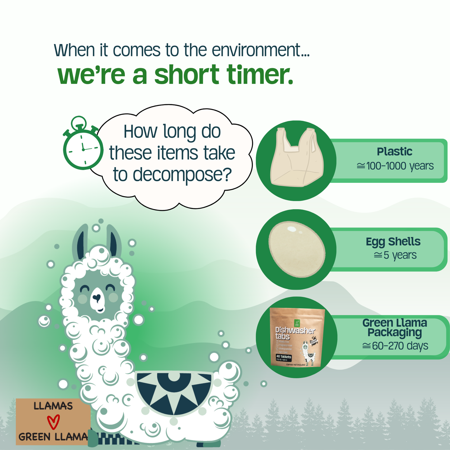 Dishwasher Tablets | Green Llama | Unscented