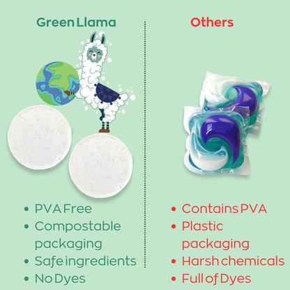 Bulk Dishwasher Tabs | Green Llama