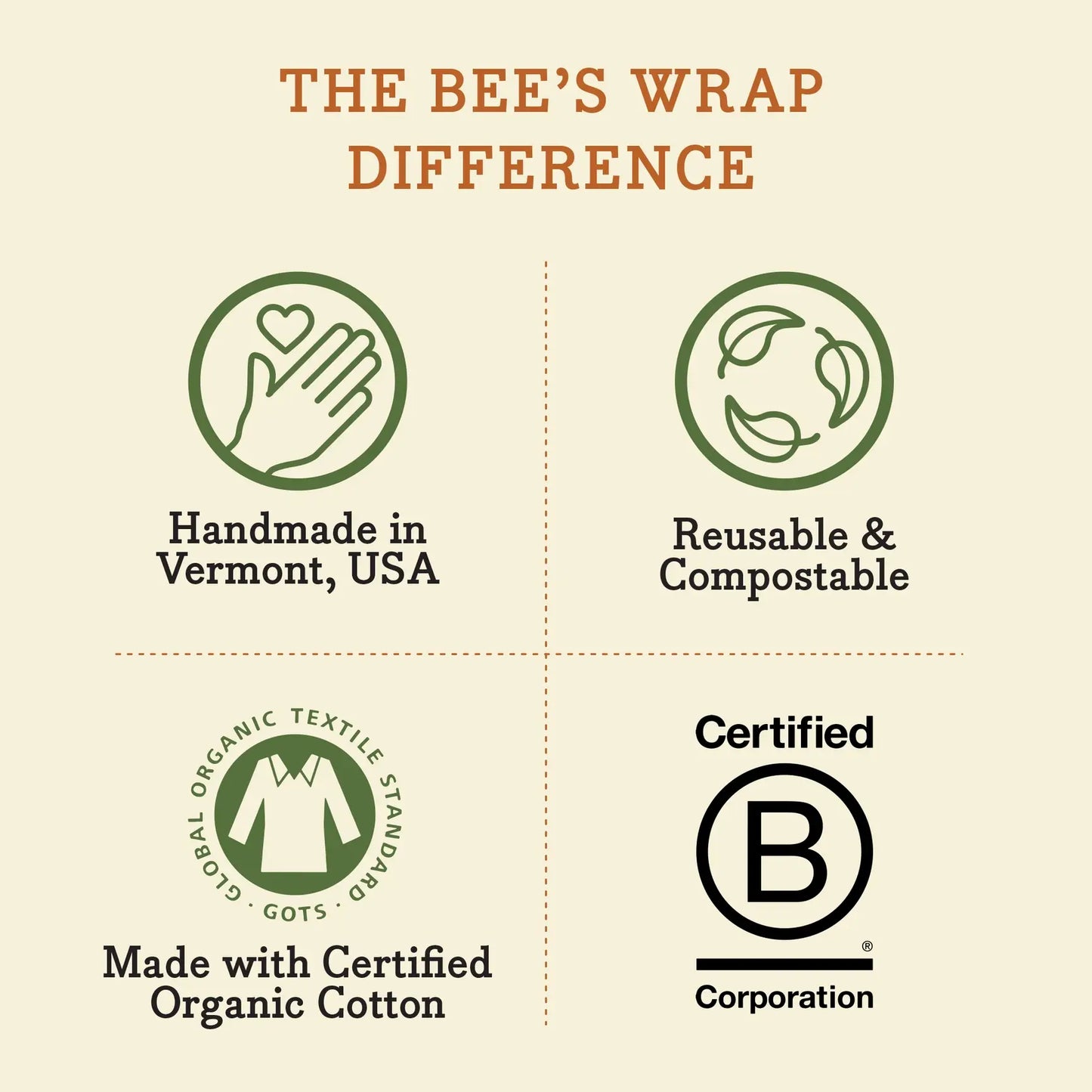 Bees Wrap Reusable Beeswax Lined Artisan Bread Bag